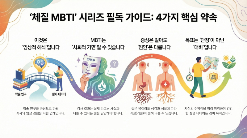 통증에 예민한 사람 vs 아파도 모르는 사람 - S(감각)형과 N(직관)형의 건강 감수성